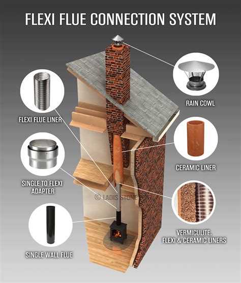 what are chimney flues